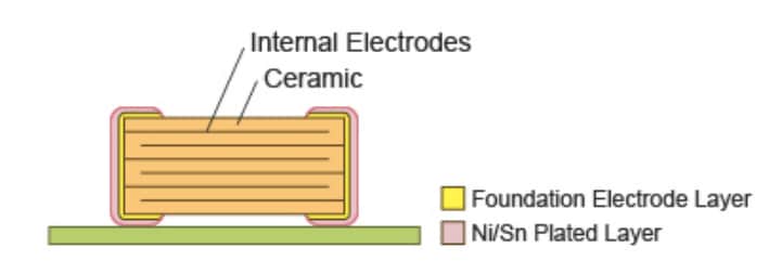 機械図面 - Murata Electronics GCM車載用セラミック・コンデンサ